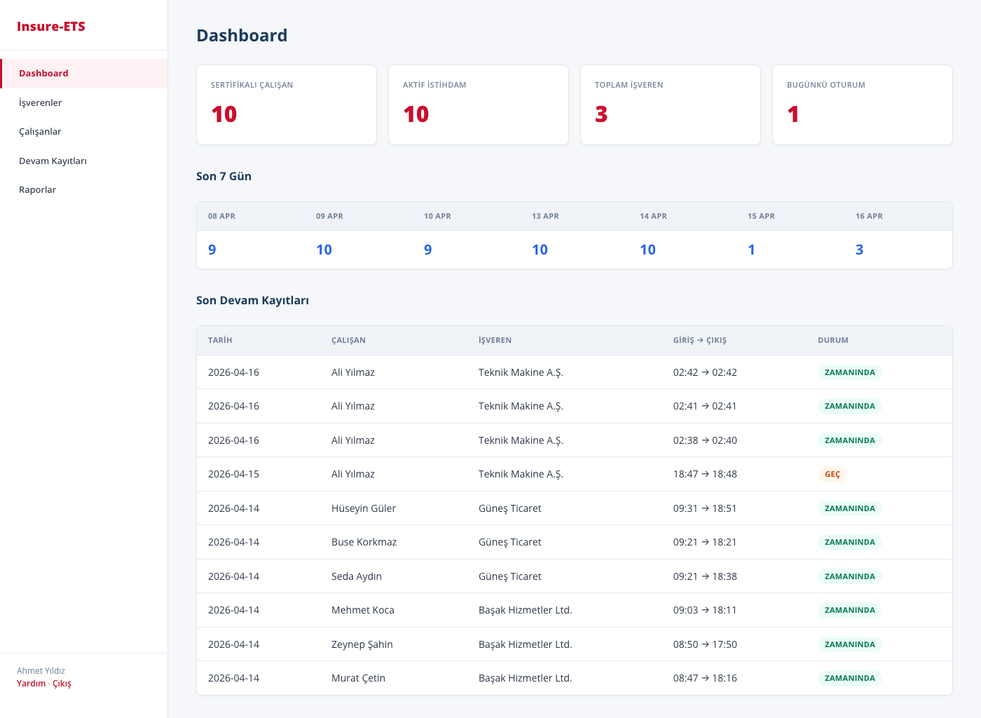 Yönetici Kontrol Paneli