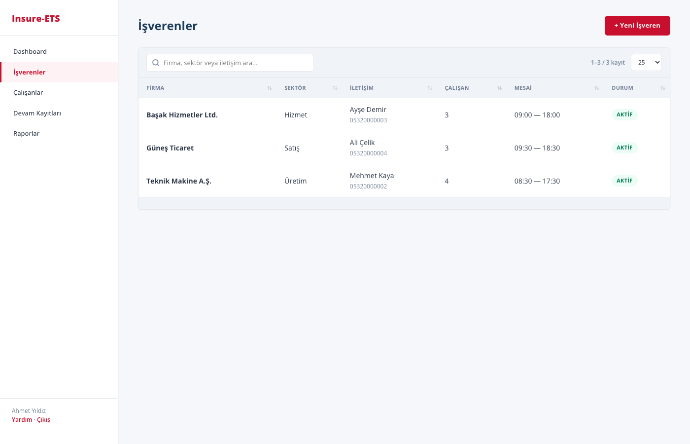 Yönetici İşveren Listesi