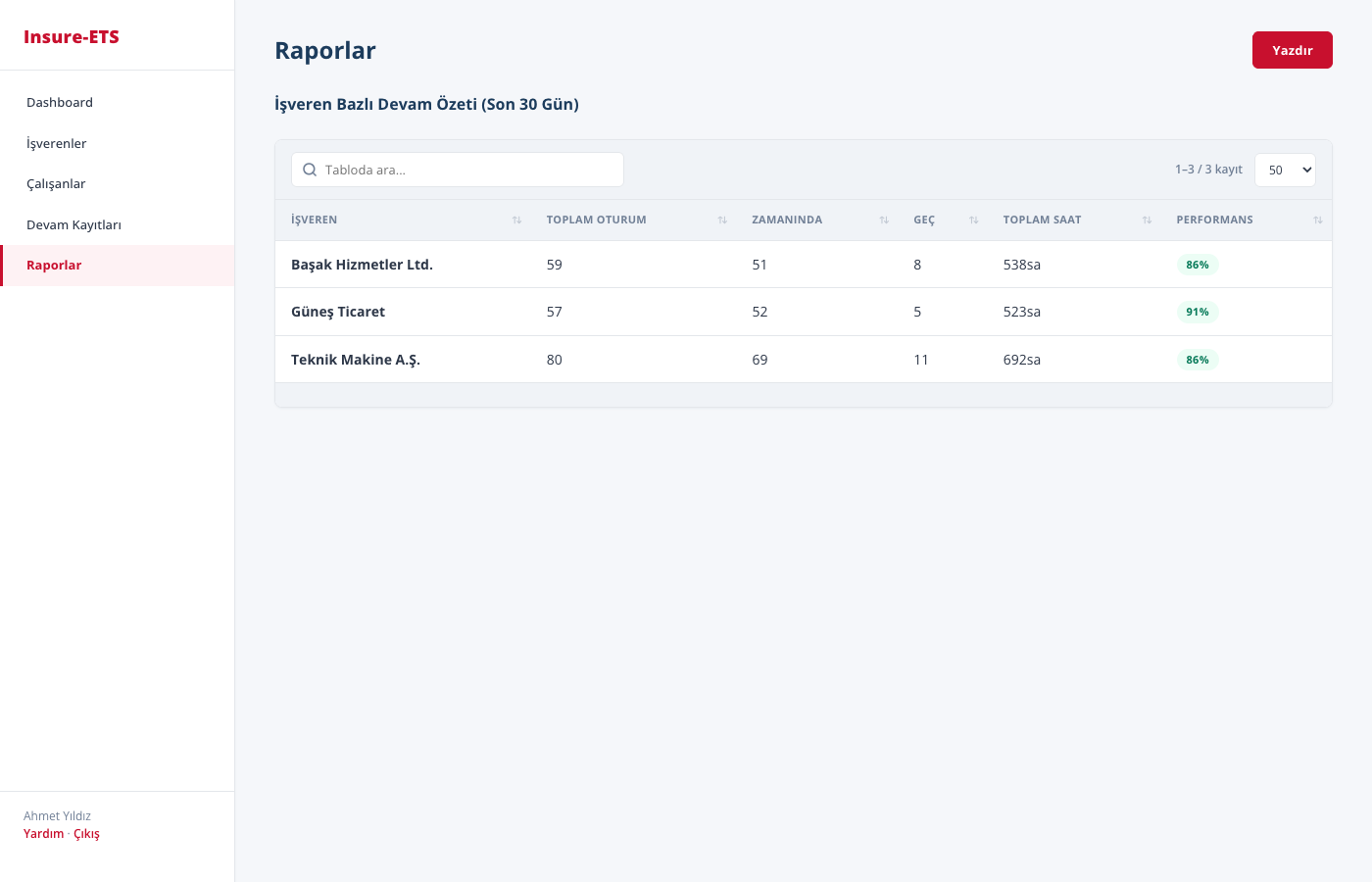 Yönetici Raporları