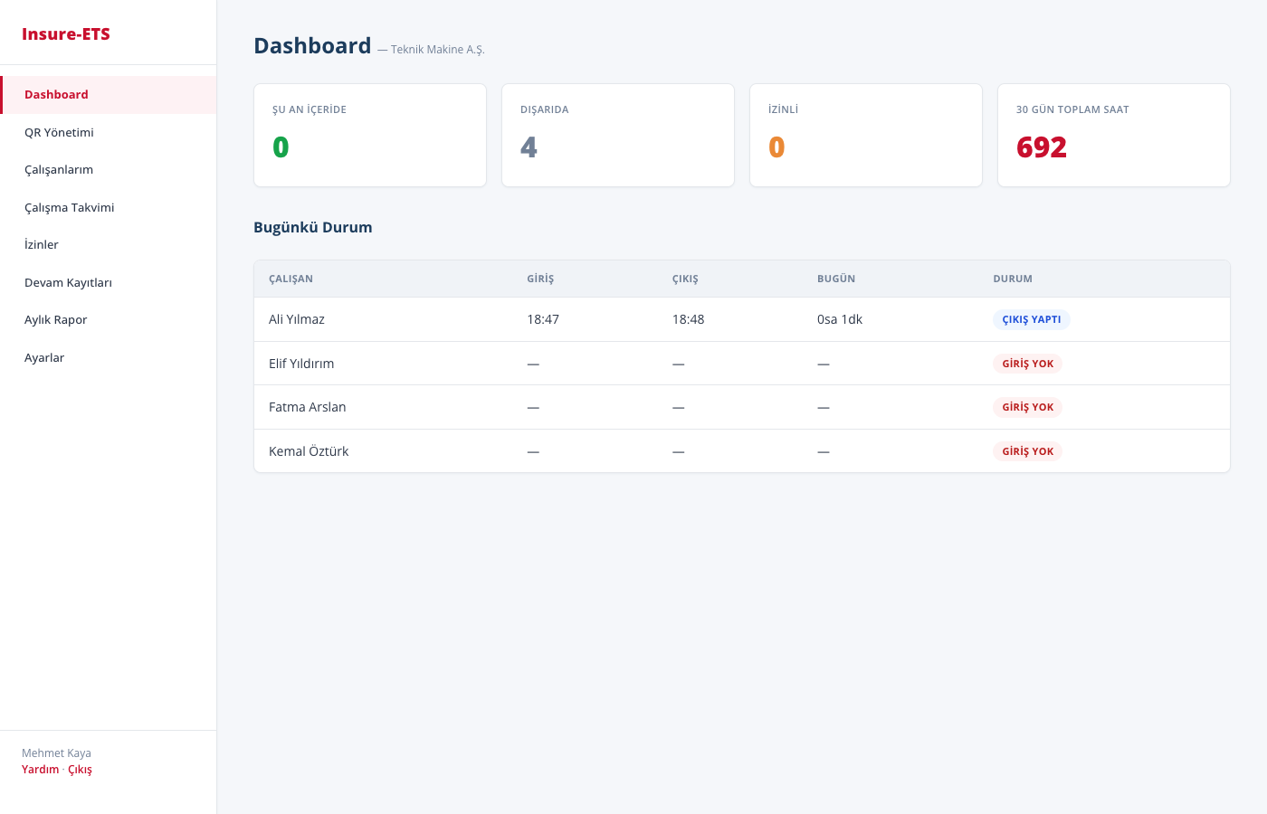 İşveren Kontrol Paneli