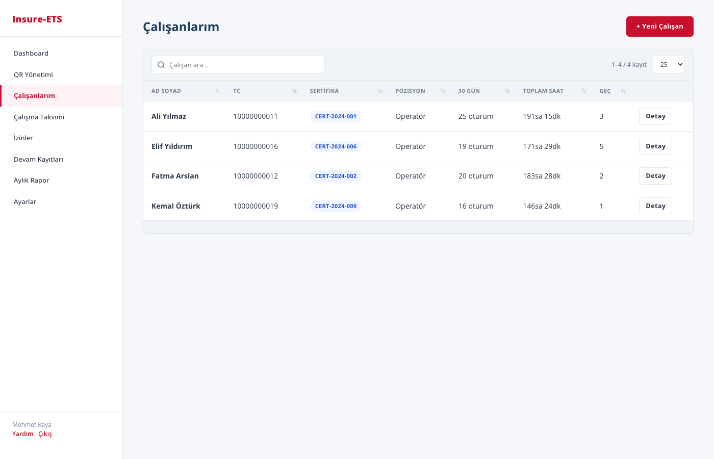 İşveren Çalışan Listesi