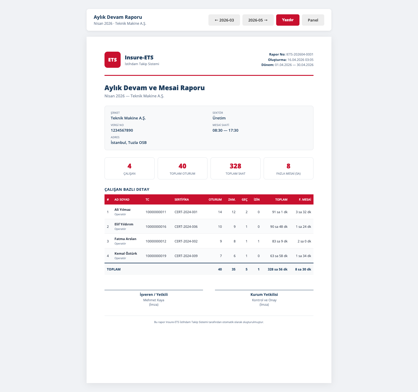 İşveren Aylık Rapor