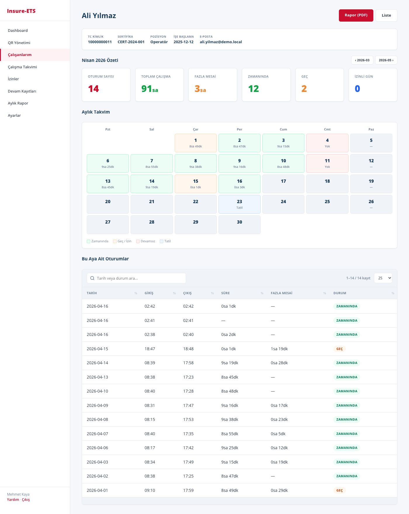 Çalışan Detay Ekranı